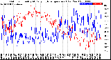 Milwaukee Weather Outdoor Humidity<br>At Daily High<br>Temperature<br>(Past Year)