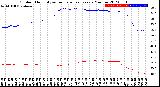 Milwaukee Weather Outdoor Humidity<br>vs Temperature<br>Every 5 Minutes