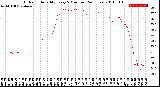 Milwaukee Weather Outdoor Humidity<br>Every 5 Minutes<br>(24 Hours)