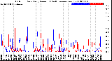 Milwaukee Weather Outdoor Rain<br>Daily Amount<br>(Past/Previous Year)