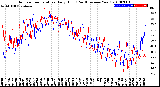 Milwaukee Weather Outdoor Temperature<br>Daily High<br>(Past/Previous Year)