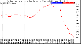 Milwaukee Weather Outdoor Temperature<br>vs Heat Index<br>per Minute<br>(24 Hours)