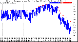 Milwaukee Weather Outdoor Temperature<br>vs Wind Chill<br>per Minute<br>(24 Hours)