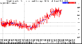 Milwaukee Weather Wind Direction<br>Normalized and Average<br>(24 Hours) (New)