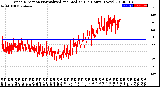 Milwaukee Weather Wind Direction<br>Normalized and Median<br>(24 Hours) (New)