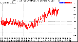 Milwaukee Weather Wind Direction<br>Normalized<br>(24 Hours) (New)