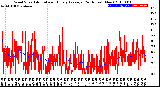 Milwaukee Weather Wind Speed<br>Actual and Hourly<br>Average<br>(24 Hours) (New)