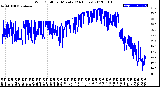 Milwaukee Weather Wind Chill<br>per Minute<br>(24 Hours)