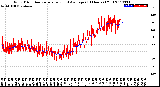 Milwaukee Weather Wind Direction<br>Normalized and Average<br>(24 Hours) (Old)