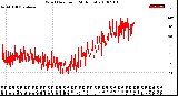 Milwaukee Weather Wind Direction<br>(24 Hours)