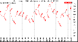 Milwaukee Weather Wind Speed<br>10 Minute Average<br>(4 Hours)