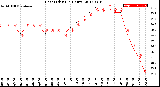 Milwaukee Weather Heat Index<br>(24 Hours)