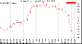 Milwaukee Weather Outdoor Humidity<br>(24 Hours)