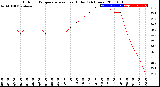 Milwaukee Weather Outdoor Temperature<br>vs Heat Index<br>(24 Hours)