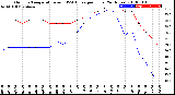 Milwaukee Weather Outdoor Temperature<br>vs THSW Index<br>per Hour<br>(24 Hours)