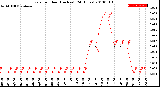 Milwaukee Weather Rain<br>per Hour<br>(Inches)<br>(24 Hours)