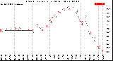 Milwaukee Weather THSW Index<br>per Hour<br>(24 Hours)