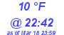 Milwaukee Weather Dewpoint High Low Today