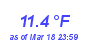 Milwaukee Weather Temperature Low Month