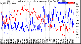 Milwaukee Weather Outdoor Humidity<br>At Daily High<br>Temperature<br>(Past Year)