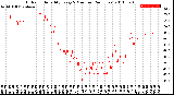 Milwaukee Weather Outdoor Humidity<br>Every 5 Minutes<br>(24 Hours)