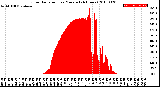 Milwaukee Weather Solar Radiation<br>per Minute<br>(24 Hours)