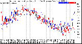 Milwaukee Weather Outdoor Temperature<br>Daily High<br>(Past/Previous Year)