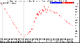 Milwaukee Weather Outdoor Temperature<br>vs Heat Index<br>per Minute<br>(24 Hours)