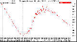 Milwaukee Weather Outdoor Temperature<br>per Minute<br>(24 Hours)