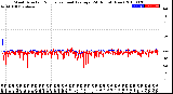 Milwaukee Weather Wind Direction<br>Normalized and Average<br>(24 Hours) (New)