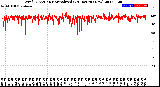 Milwaukee Weather Wind Direction<br>Normalized<br>(24 Hours) (New)