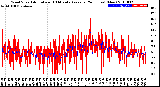 Milwaukee Weather Wind Speed<br>Actual and 10 Minute<br>Average<br>(24 Hours) (New)