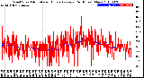 Milwaukee Weather Wind Speed<br>Actual and Hourly<br>Average<br>(24 Hours) (New)