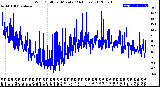 Milwaukee Weather Wind Chill<br>per Minute<br>(24 Hours)