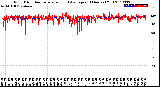 Milwaukee Weather Wind Direction<br>Normalized and Average<br>(24 Hours) (Old)