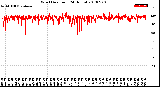 Milwaukee Weather Wind Direction<br>(24 Hours)