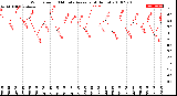 Milwaukee Weather Wind Speed<br>10 Minute Average<br>(4 Hours)