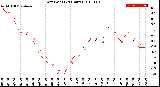 Milwaukee Weather Dew Point<br>(24 Hours)