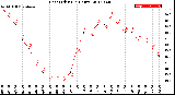 Milwaukee Weather Heat Index<br>(24 Hours)