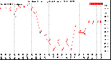 Milwaukee Weather Outdoor Humidity<br>(24 Hours)