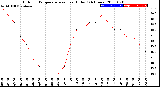 Milwaukee Weather Outdoor Temperature<br>vs Heat Index<br>(24 Hours)