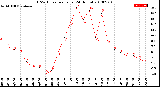 Milwaukee Weather THSW Index<br>per Hour<br>(24 Hours)