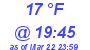 Milwaukee Weather Dewpoint High High Today