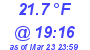 Milwaukee Weather Wind Chill Low Today