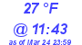 Milwaukee Weather Dewpoint High High Today