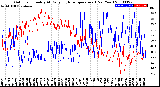 Milwaukee Weather Outdoor Humidity<br>At Daily High<br>Temperature<br>(Past Year)