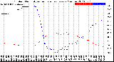 Milwaukee Weather Outdoor Humidity<br>vs Temperature<br>Every 5 Minutes