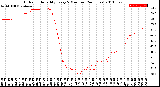 Milwaukee Weather Outdoor Humidity<br>Every 5 Minutes<br>(24 Hours)