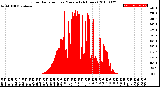 Milwaukee Weather Solar Radiation<br>per Minute<br>(24 Hours)