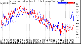 Milwaukee Weather Outdoor Temperature<br>Daily High<br>(Past/Previous Year)